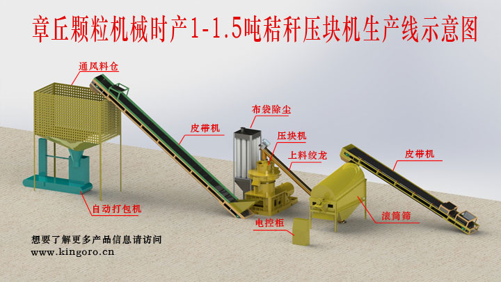 1468398837779090.jpg 壓塊機(jī)生產(chǎn)線.jpg