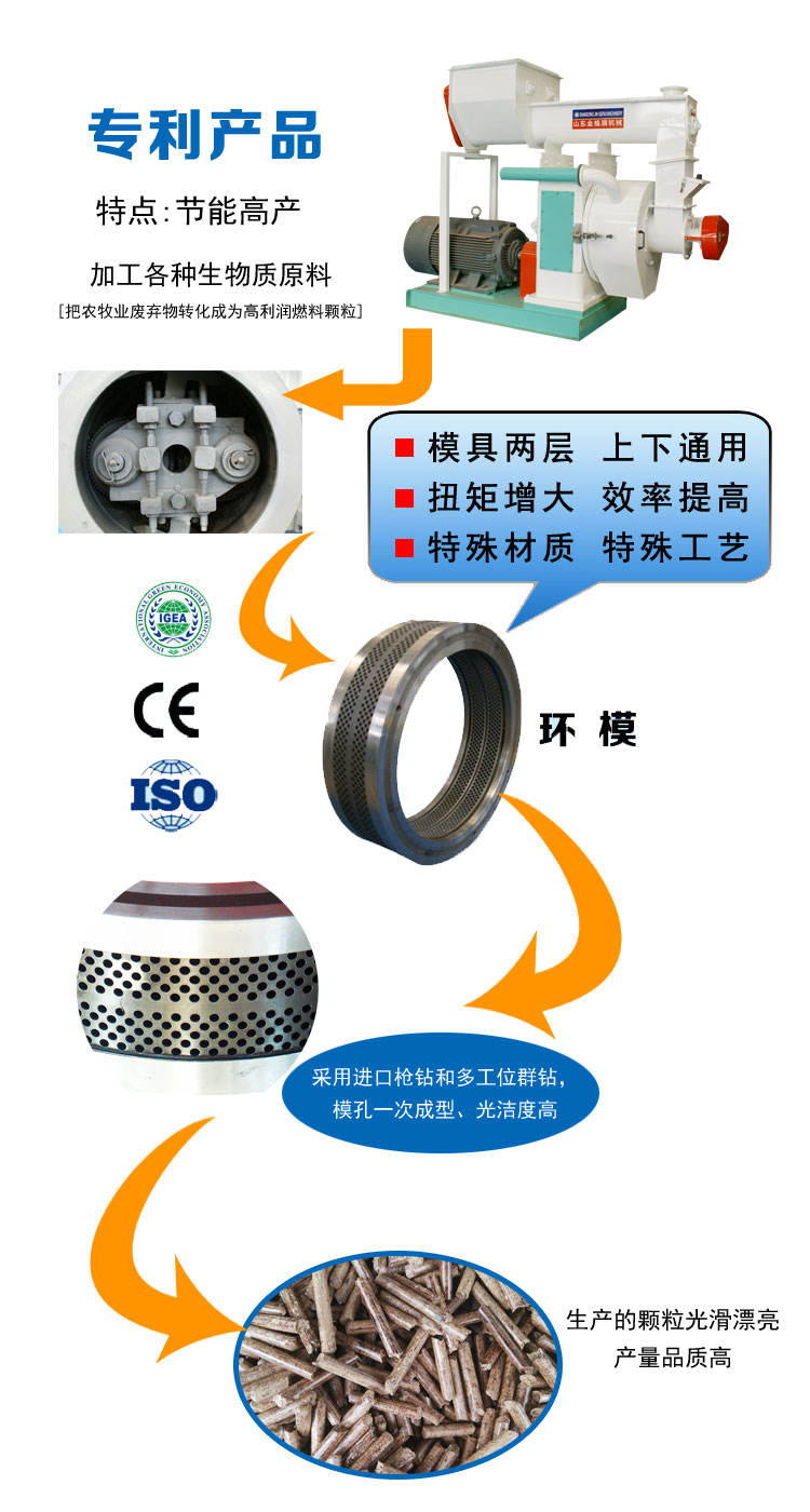 木屑顆粒機設備廠家如何選擇 木屑顆粒機設備廠家如何選擇